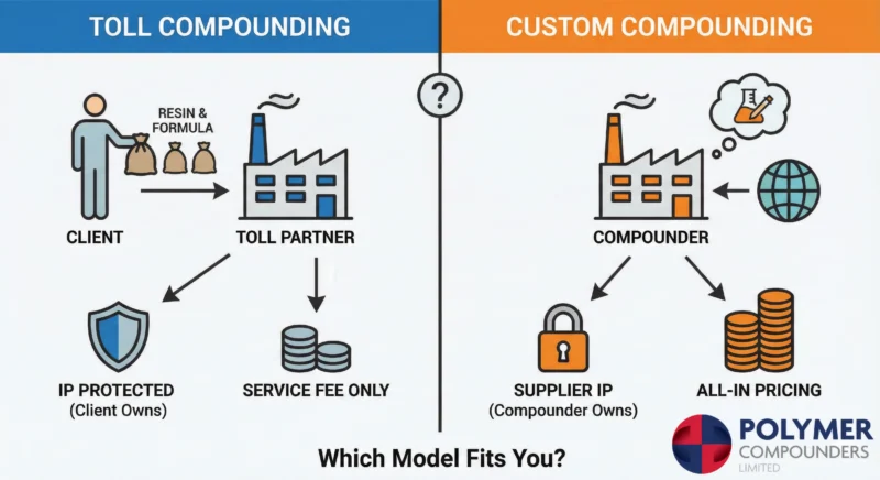 Toll Compounding Custom Compounding